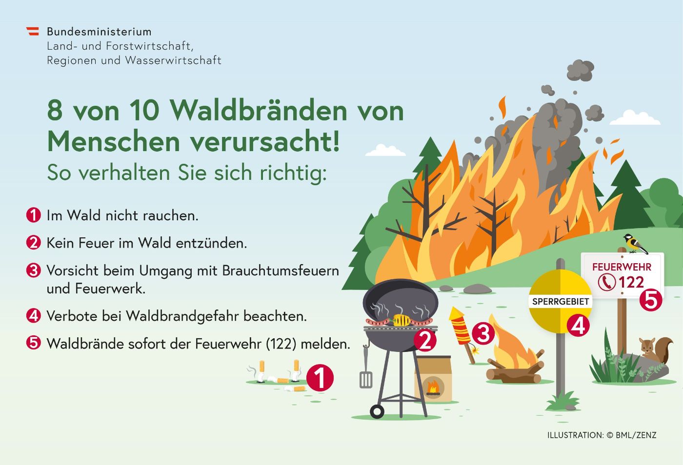 Vermeidung von Waldbränden